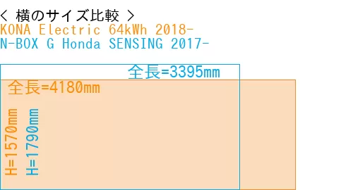 #KONA Electric 64kWh 2018- + N-BOX G Honda SENSING 2017-